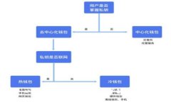 比特币去中心化钱包究竟