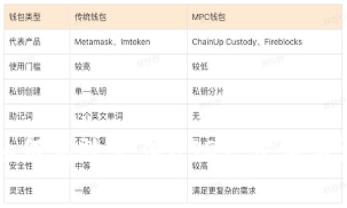 PT钱包如何高效充值USDT：步骤与注意事项