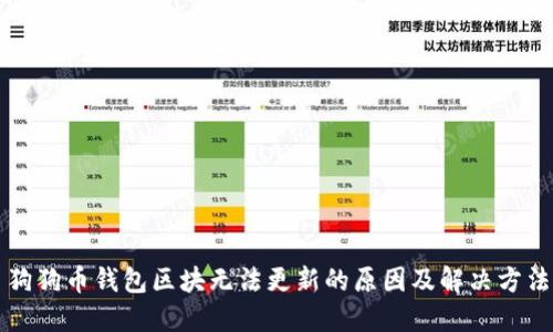 狗狗币钱包区块无法更新的原因及解决方法
