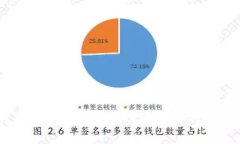 探索Exodus钱包：安全、易