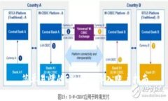 简单易懂的ETH钱包导入账