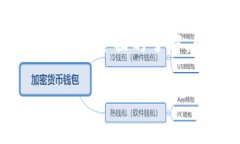 在讨论LTC（莱特币）钱包地址之前，我们先来了
