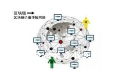 biatoti如何安全快速地将比特币钱包中的资产转到