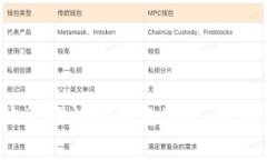 如何高效管理波场钱包U