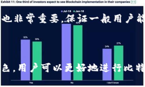 问题：BTC电子钱包能否进行交易溯源，这个问题的关键在于比特币的特性和其背后的技术支持。现在，让我们深入探讨一下这一话题。

BTC电子钱包的基本原理

在讨论BTC电子钱包能否溯源之前，首先需要了解比特币的基本原理。比特币是一种去中心化的数字货币，它允许用户通过P2P（点对点）技术直接进行交易。所有的比特币交易记录都被储存于一个公共的区块链上，任何人都可以查看这些交易记录，确保交易的透明性。这意味着，每一笔比特币的流动历史都是公开和可追踪的。

电子钱包的角色

电子钱包是用户存储和管理比特币的一种工具。它不仅可以接收比特币，也可以发出交易。电子钱包中存储的并不是比特币本身，而是用户的私钥，这些私钥允许用户控制其比特币。然而，电子钱包中的地址本身是公开的，这也是比特币能够实现追踪的基础。

交易溯源的可能性

由于所有比特币交易都记录在区块链上，理论上任何人只要拥有相应的工具和知识，就可以追踪到每一笔交易的来源和去向。这种透明性虽然能增强信任，但同时也使得一些用户对隐私产生了担忧。

比特币交易的可追溯性主要通过地址来实现。每一个比特币地址都有其对应的交易记录，所有的转账记录都可以追踪到一个特定的地址。因此，如果有人了解某个地址的所有者，就可以通过交易记录了解该地址的历史交易情况。此外，一些专业的区块链分析机构也会对比特币交易进行深入分析，以识别和追踪可疑活动。这也是很多加密货币项目在合规方面遭遇的挑战之一。

隐私币与比特币的区别

如果消费者特别关注隐私，可以考虑使用隐私币，例如门罗币（Monero）或大零币（Zcash）。这些币种设计时就考虑到了用户的隐私，通过各种技术手段使交易更加匿名。但需要注意的是，虽然这些币种可能提供更高级别的隐私保护，但在某些情况下，监管机构或其他部门的干预仍有可能追踪到部分交易信息。

实际应用中的溯源

很多金融机构和企业开始利用区块链技术进行数据追踪和溯源。比如在供应链管理中，使用比特币或其他公共区块链进行产品的真伪验证，确保产品来源透明。然而，由于比特币的地址是匿名的，如果不配合其他数据来源，单纯通过区块链难以确定具体的个人或企业。

法律与合规性

在某些国家，政府已经开始要求比特币交易所遵循严格的KYC（了解你的客户）和AML（反洗钱）规定。这意味着他们需要在用户注册时收集详细的个人信息。这对于交易所来说，帮助提升了其在法律上的合规性，也可以在一定程度上减少利用比特币进行非法活动的可能性。

如何提高比特币交易的隐私性

虽然比特币的交易可以被追踪，但用户仍有一些方法来提高交易的隐私性，比如使用混币服务。混币服务通过将多个用户的交易合并，从而使得交易的来源和去向更加模糊。这类服务虽然可以提高隐私性，但也存在一定的法律风险，因此使用时需谨慎。

未来的方向

未来，随着技术的不断发展，我们可能会看到更多关注隐私的比特币钱包和交易解决方案。与此同时，合规与隐私之间的平衡也将成为行业发展的一个重要课题。无论怎样，透明性和隐私性一定会成为BTC使用者日常使用的两大焦点。

相关问题

1. BTC电子钱包和传统银行账户的差别？

传统银行账户与BTC电子钱包在许多方面都存在差别。首先，传统银行账户是由银行集中管理的，用户的资金和交易信息都在银行的数据库中。而BTC电子钱包则是去中心化的，用户完全控制自己的资产，没有中介机构介入。

其次，传统银行需要用户提供大量的个人信息，例如身份证明和收入来源等，而比特币用户只需一个数字地址即可进行交易，这种方式虽然增强了个人隐私，但也可能带来问题。

最后，在完成交易的速度上，传统银行可能需要几天的时间，而比特币交易一般能够在几分钟内完成，这使得其在全球范围内的流动性更强。

2. 如何选择合适的BTC电子钱包？

选择合适的BTC电子钱包需要考虑几个因素。首先，要明确你的需求。如果只是进行小额的日常交易，可以选择轻便的移动钱包；如果进行大额交易，建议使用硬件钱包以增强安全性。

其次，钱包的安全性也是至关重要的。选择知名度高并且用户评价好的钱包，这些钱包通常会提供多重认证和加密服务，保障用户资产的安全。此外，钱包的易用性和用户界面也非常重要，保证一般用户能够轻松上手。

最后，建议注意钱包的支持程度，有些钱包支持多种数字货币，这样可以满足用户对于多元化投资的需求。

总结来说，BTC电子钱包的溯源能力取决于区块链技术的透明性，虽然能够追踪交易，但保障隐私的方法也在持续演进。通过深入了解电子钱包的特性及其在现代金融中的角色，用户可以更好地进行比特币投资和管理。希望这些信息能对你有所帮助！