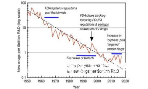 优质Token.im钱包：您的数字资产安全与便捷的完美选择