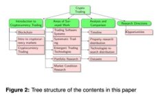 如何选择安全又高效的W