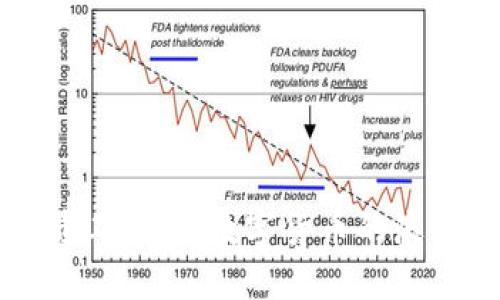 鲸钱包员工：亲历数字货币的浪潮与挑战