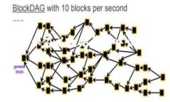   以太坊钱包交易全攻略：