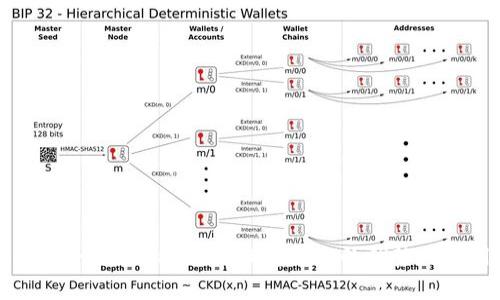 全面解析：Haobtc比特币钱包平台的优势与使用指南
