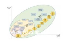 2023年十大比特币钱包推荐