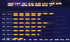 如何选择安全且实用的区块链钱包